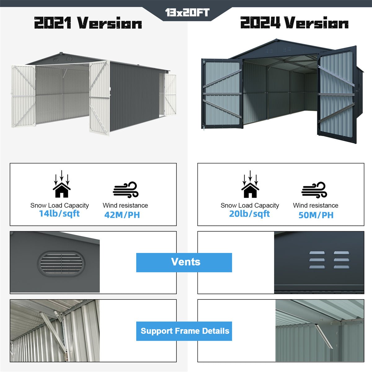 13'x20' Plus Upgraded Metal Shed w/ Double Front Doors & Side Entry Door - Veteran Powered