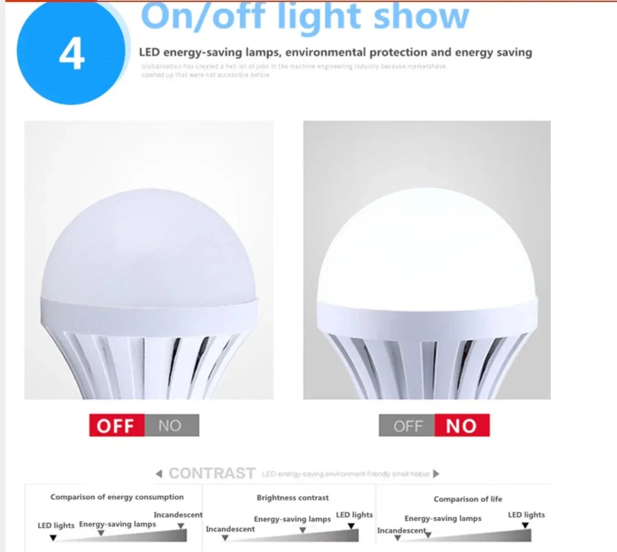 7W LED Emergency Light Bulbs - Rechargeable & Energy Saving - Veteran Powered